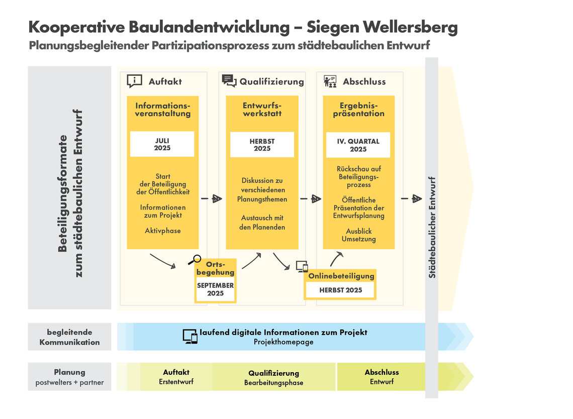 Prozessgrafik_Wellersberg.jpg